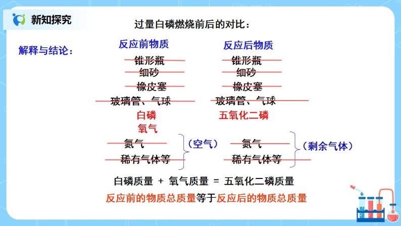 课题1《质量守恒定律》课件PPT+教学设计+同步练习08