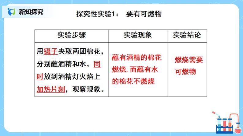 《实验活动3燃烧的条件》课件PPT+教学设计+同步练习05