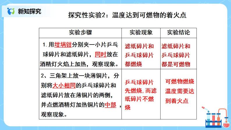 《实验活动3燃烧的条件》课件PPT+教学设计+同步练习07