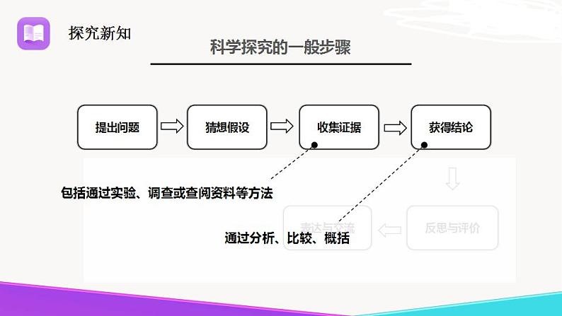 1.2.2 体验化学探究-九年级化学上册 课件 鲁教版03