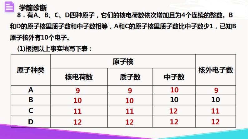 2.3.2  原子的构成-九年级化学上册 课件 鲁教版08