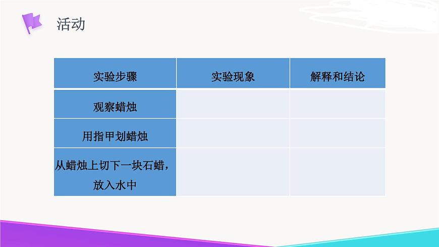 《體驗化學(xué)探究》精品課件 第一課時第7頁