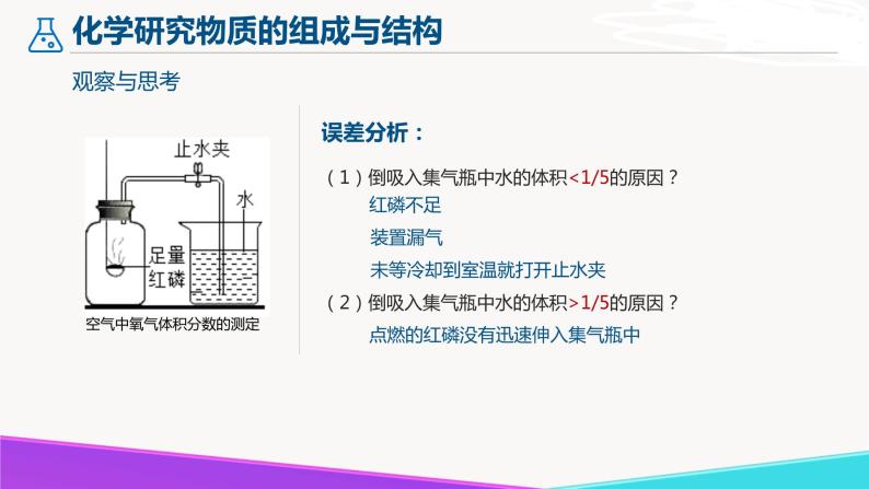 1.2 化学研究些什么（第2课时）九年级化学上册同步公开课精美课件（沪教版）05