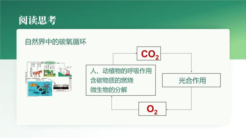 2.2 奇妙的二氧化碳（第1课时）-九年级化学上册同步公开课精美课件（沪教版）04