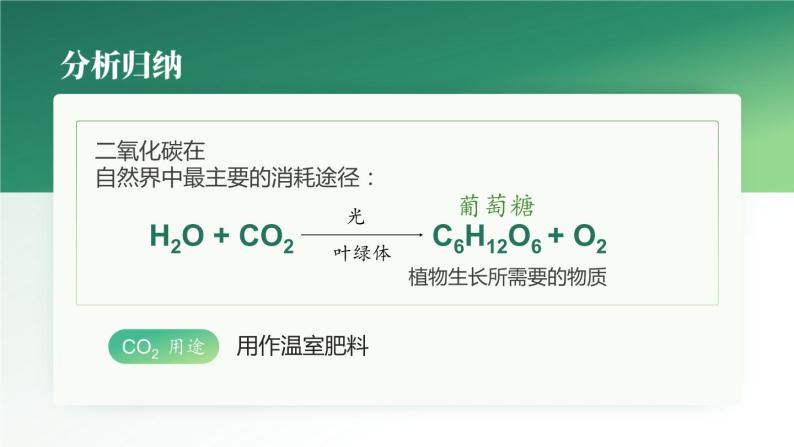 2.2 奇妙的二氧化碳（第1课时）-九年级化学上册同步公开课精美课件（沪教版）05