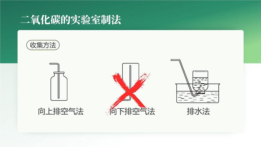 2.2 奇妙的二氧化碳（第2課時）-九年級化學(xué)上冊同步公開課精美課件（滬教版）第6頁