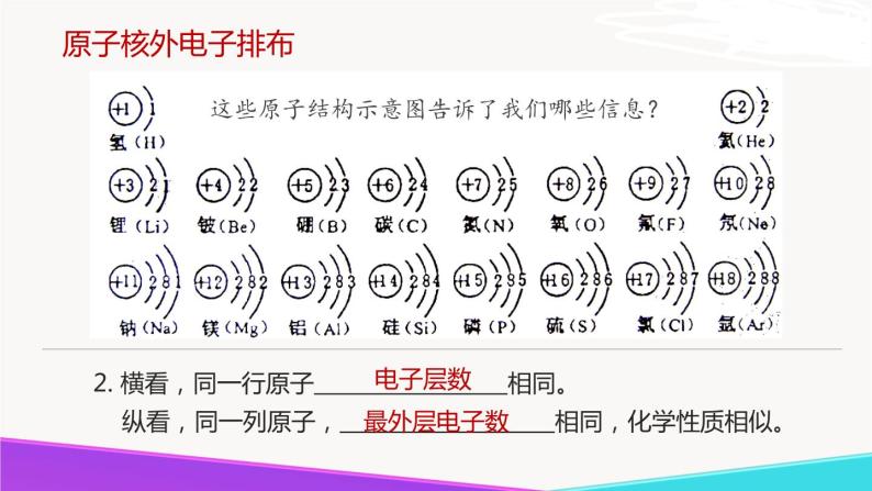 3.1 构成物质的基本微粒（第4课时 离子）九年级化学上册同步公开课精美课件（沪教版）06