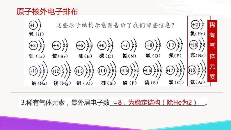 3.1 构成物质的基本微粒（第4课时 离子）九年级化学上册同步公开课精美课件（沪教版）07