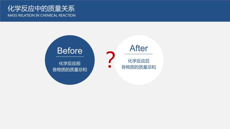 4.2 化学反应中的质量关系-九年级化学上册同步公开课精美课件（沪教版）03