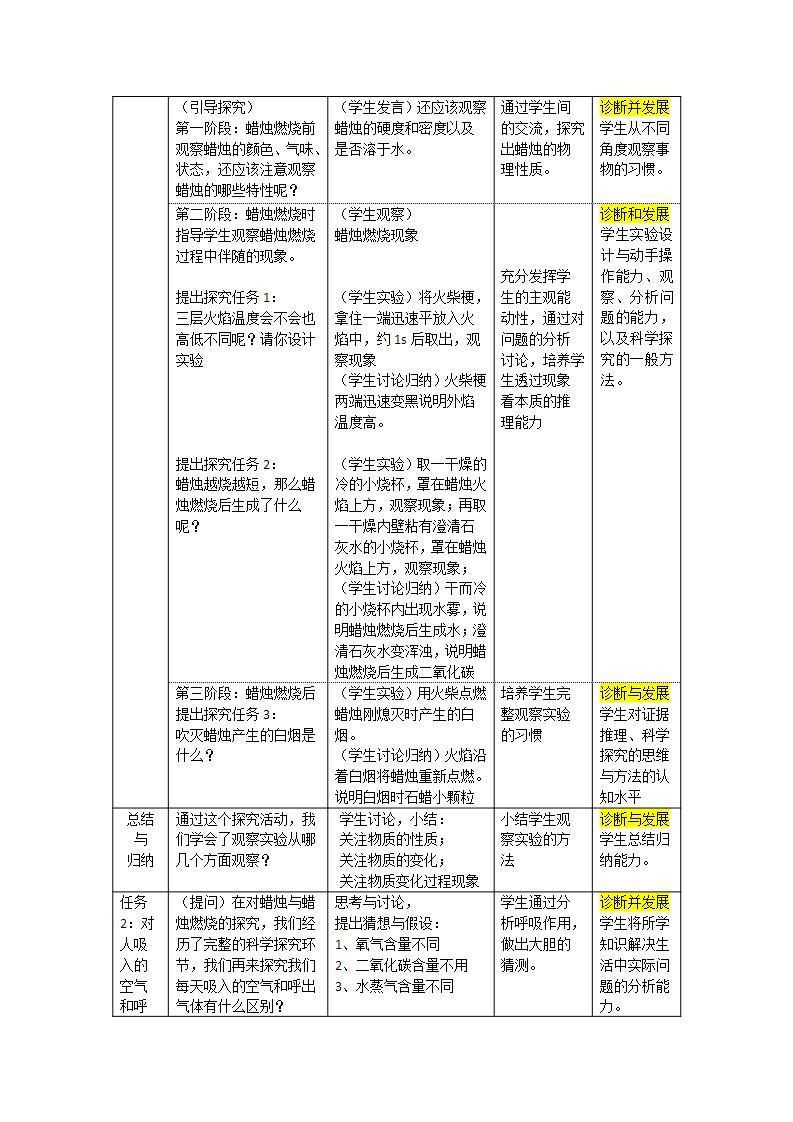 1.2《化学是一门以实验为基础的科学》课件+教案+学案+作业03