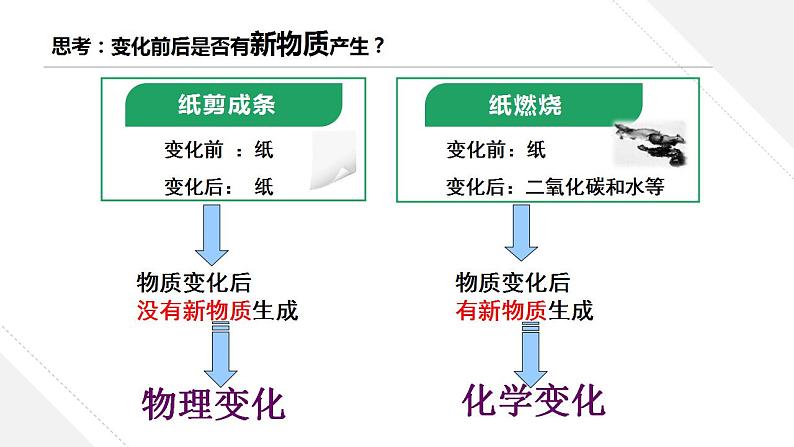 第一单元 课题1 物质的变化和性质 课件—2022-2023学年九年级化学人教版上册第4页