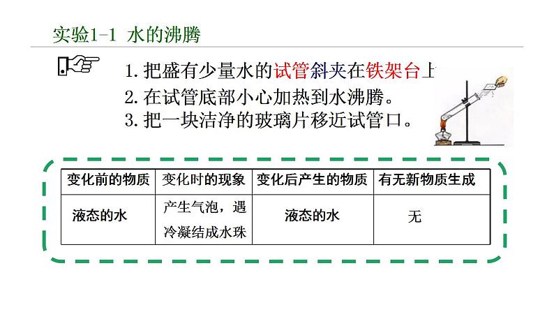 第一单元 课题1 物质的变化和性质 课件—2022-2023学年九年级化学人教版上册第5页