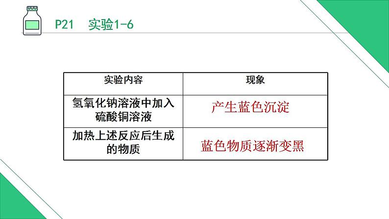 第一单元 课题3 走进化学实验室(第二课时)课件—2022-2023学年九年级化学人教版上册第8页