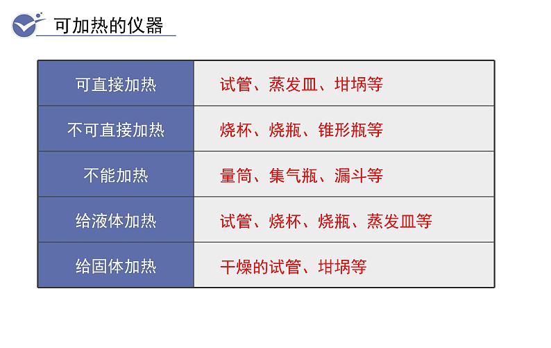 第2课时 物质的加热 仪器的连接与洗涤第5页