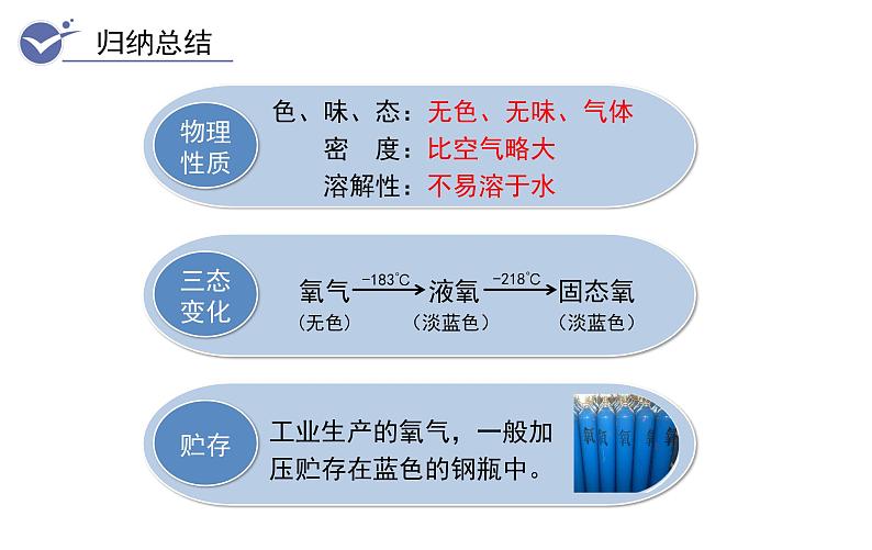 课题2 氧气第4页