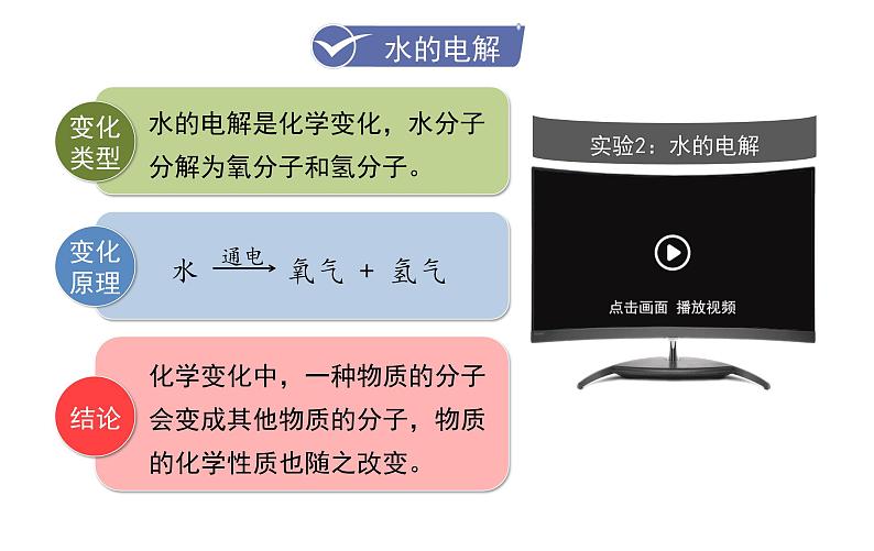 第2课时 分子可分为原子第5页