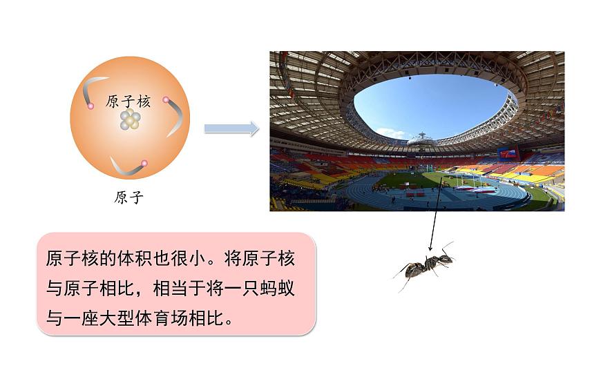 課題2  原子的結(jié)構(gòu)第6頁