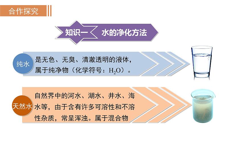 课题2 水的净化第3页
