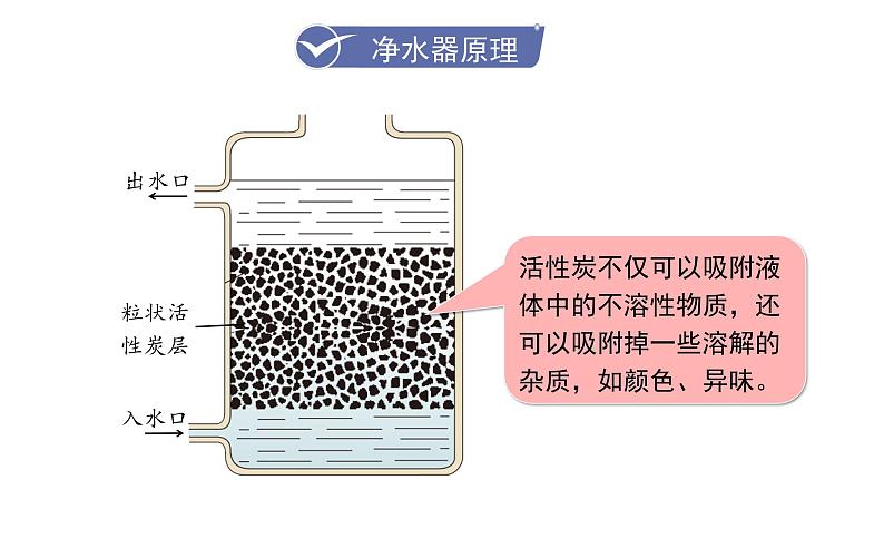 课题2 水的净化第7页