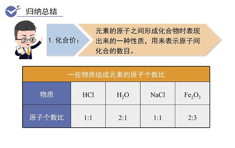 第2课时 化合价 有关相对分子质量的计算第4页