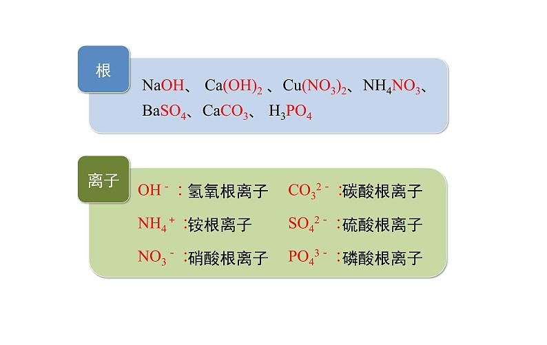 第2课时 化合价 有关相对分子质量的计算第7页