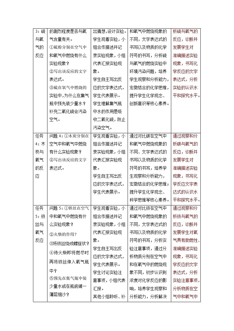 2.2《氧气》课件+教案+练习+学案03