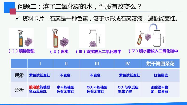 6.3《二氧化碳和一氧化碳》课件+教案+学案+作业08