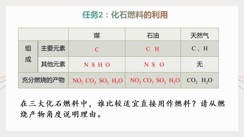 7.2《燃料的合理利用与开发》课件+教案+学案+作业08