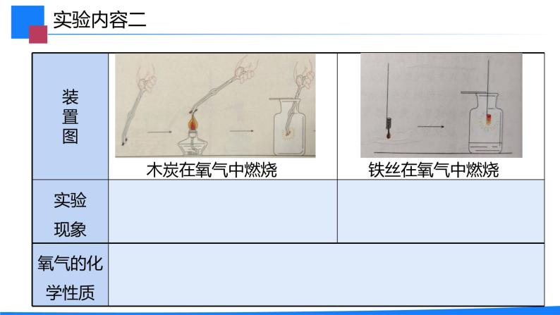 第二单元《实验活动1：氧气的实验室制取与性质》课件+教案+学案+作业06