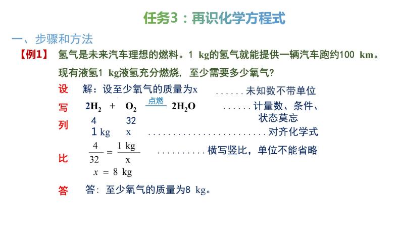 5.3《利用化学方程式的简单计算》（1）课件+教案+学案+作业08