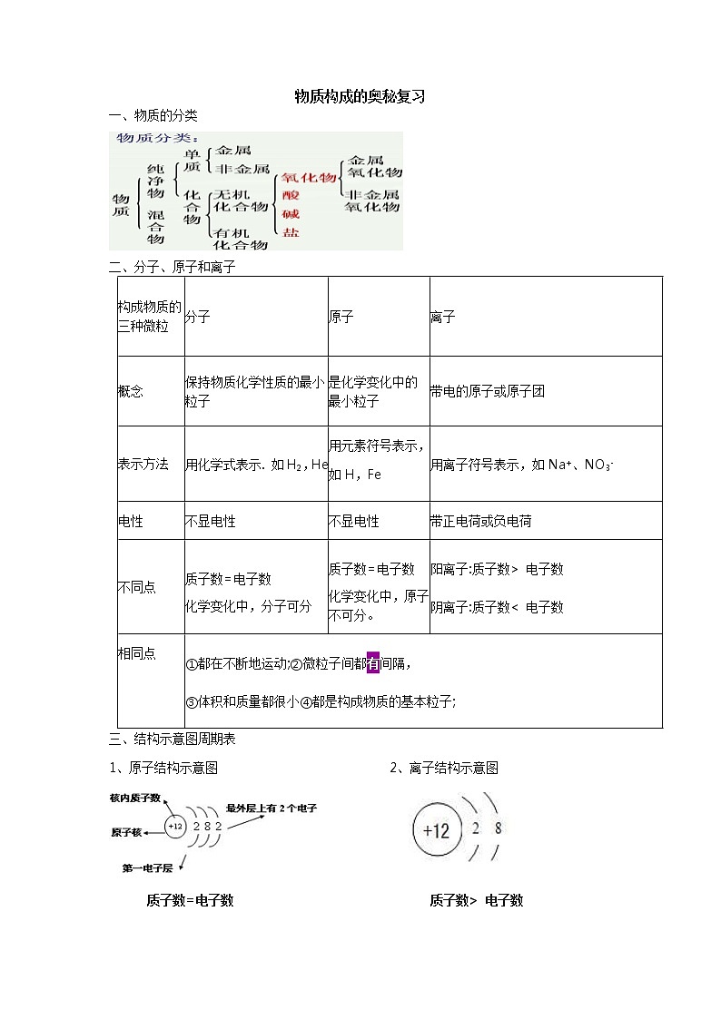 人教版九上化学 3.4物质构成的奥秘 单元复习 教案第1页
