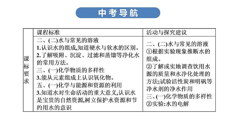中考化学复习考点二 自然界的水课件03