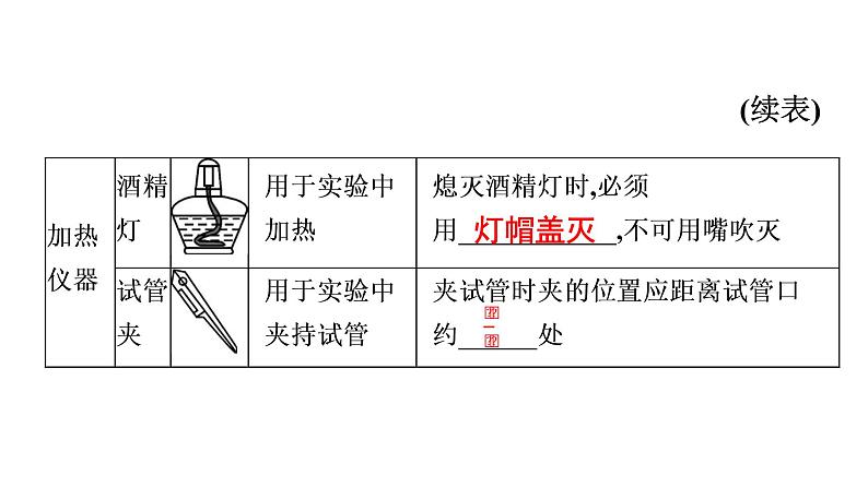 中考化学复习考点二十 常用仪器及基本实验操作课件第8页