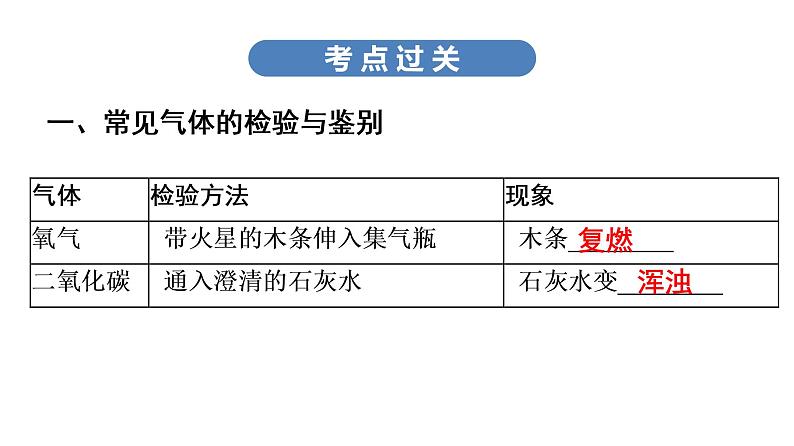 中考化学复习考点二十二 物质的检验与鉴别课件08