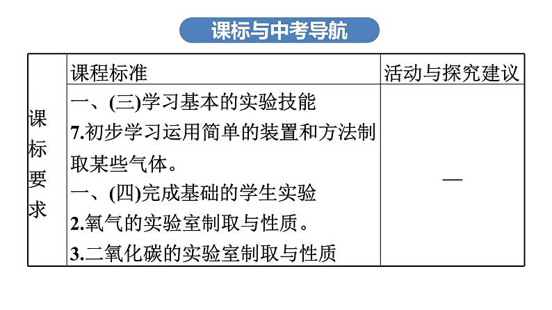 中考化学复习考点二十一 常见气体的制取、净化、收集课件03