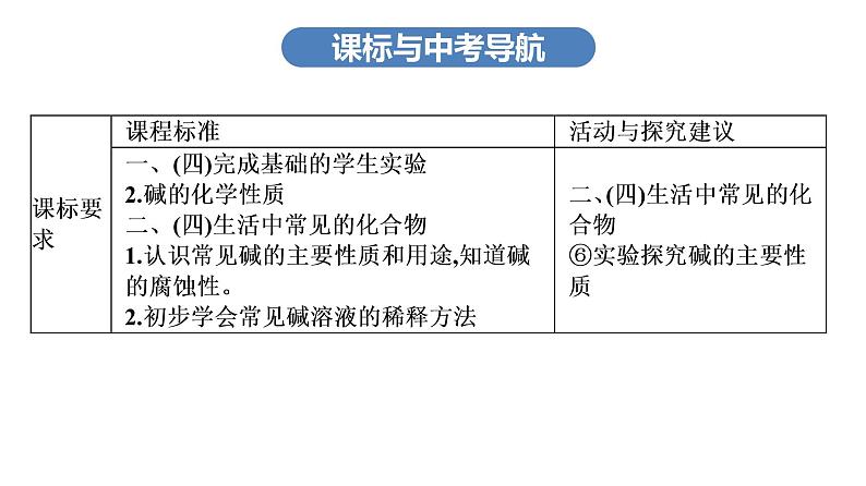 中考化学复习考点十 常见的碱课件第3页