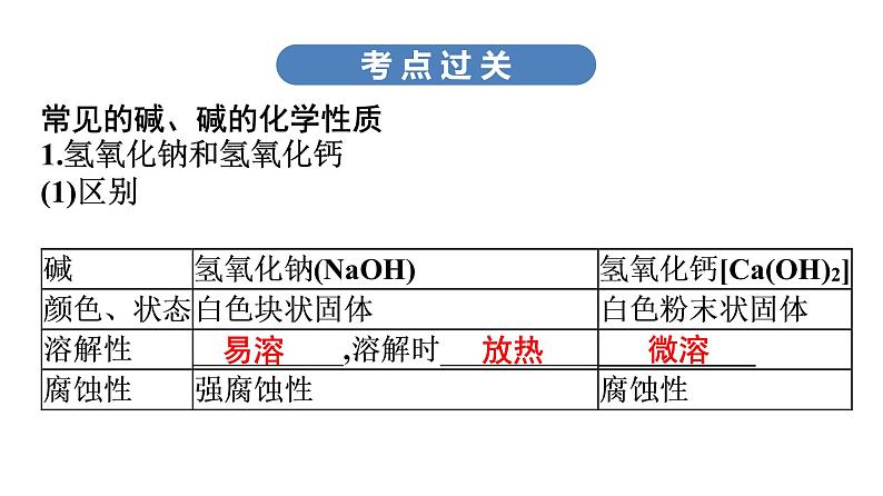 中考化学复习考点十 常见的碱课件第6页