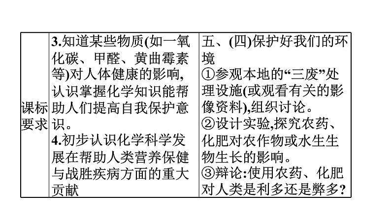 中考化学复习考点十九 化学与生活课件第6页