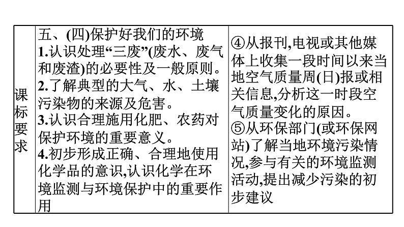中考化学复习考点十九 化学与生活课件第7页