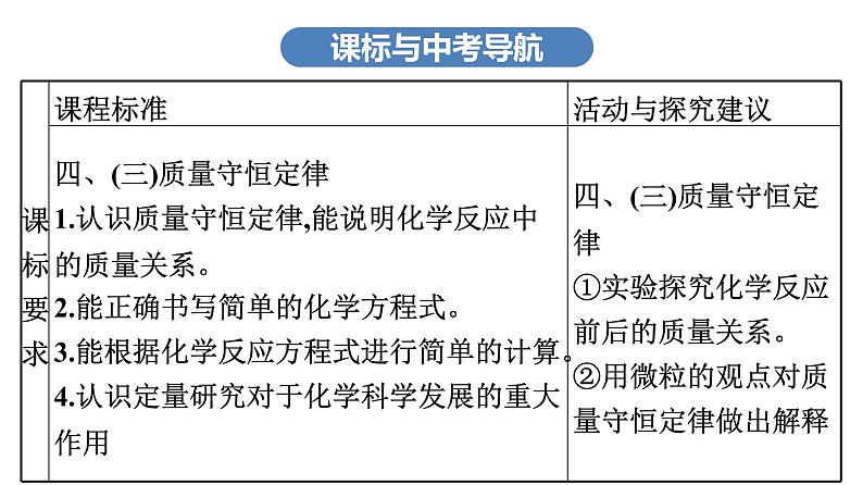 中考化学复习考点十四 质量守恒定律 化学方程式的书写课件第3页