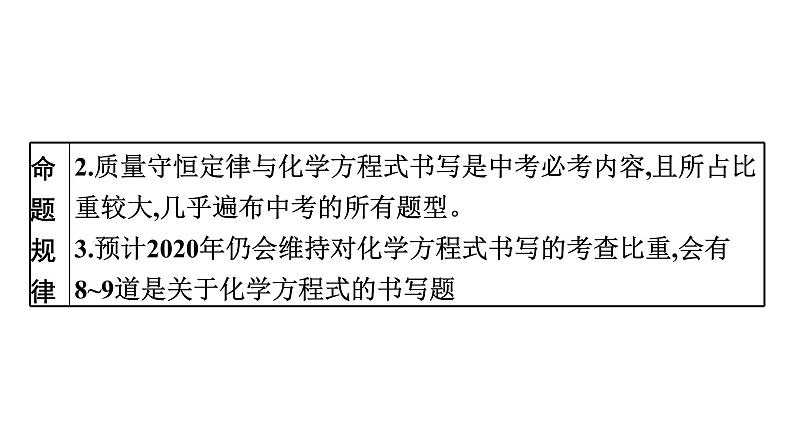 中考化学复习考点十四 质量守恒定律 化学方程式的书写课件第6页