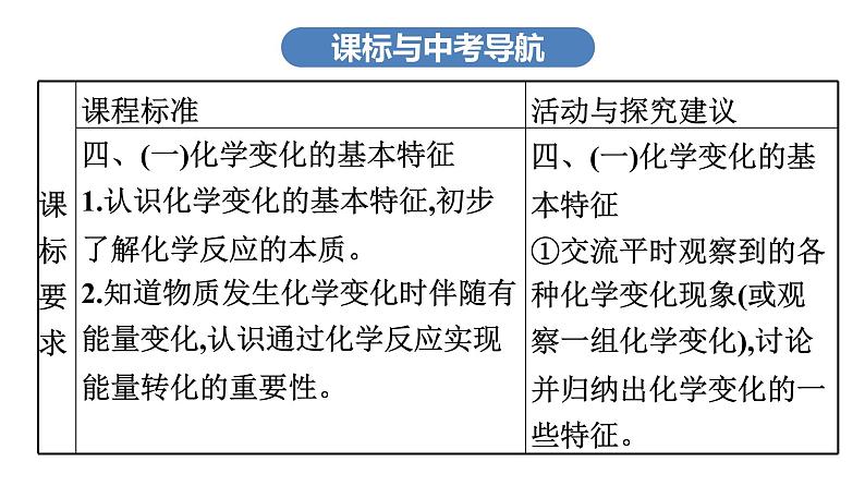 中考化学复习考点十三 物质的变化与性质 化学反应类型课件第3页