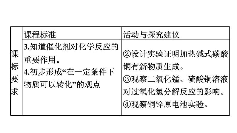 中考化学复习考点十三 物质的变化与性质 化学反应类型课件第4页