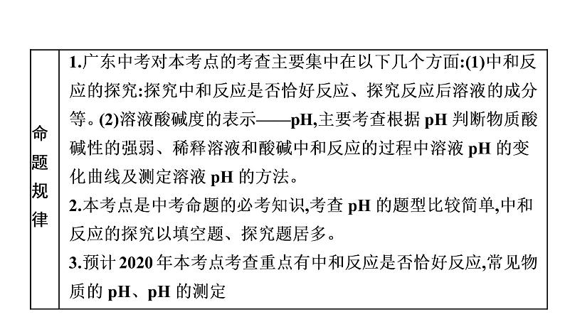 中考化学复习考点十一 酸碱中和与pH课件06