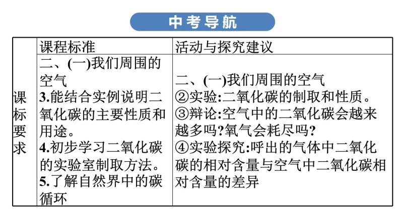 中考化学复习考点四 二氧化碳课件03