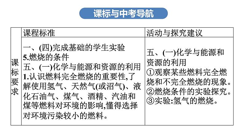 中考化学复习考点十八 化学与能源和资源的利用课件第3页