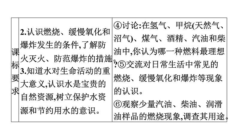 中考化学复习考点十八 化学与能源和资源的利用课件第4页