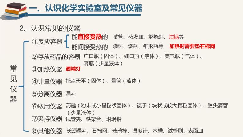 鲁教版化学《化学实验基本技能训练（一）》PPT课件05