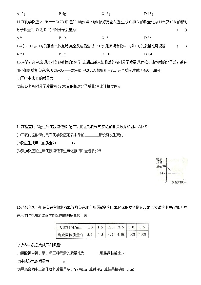 卷27 第五单元 课题3 利用化学方程式的简单计算(精解版) --2022-2023学年九年级化学上册同步优化分层测评(人教版)03