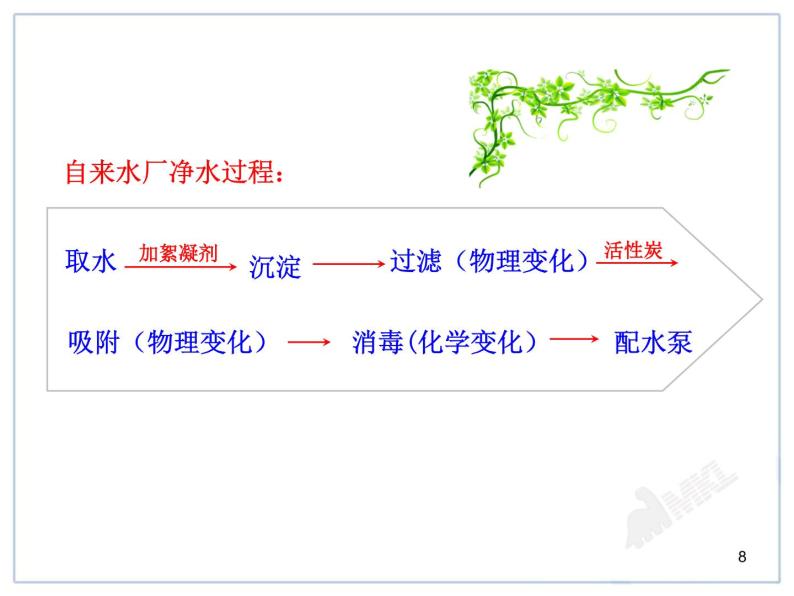 初中化学九上课题2  水的净化精品课件08